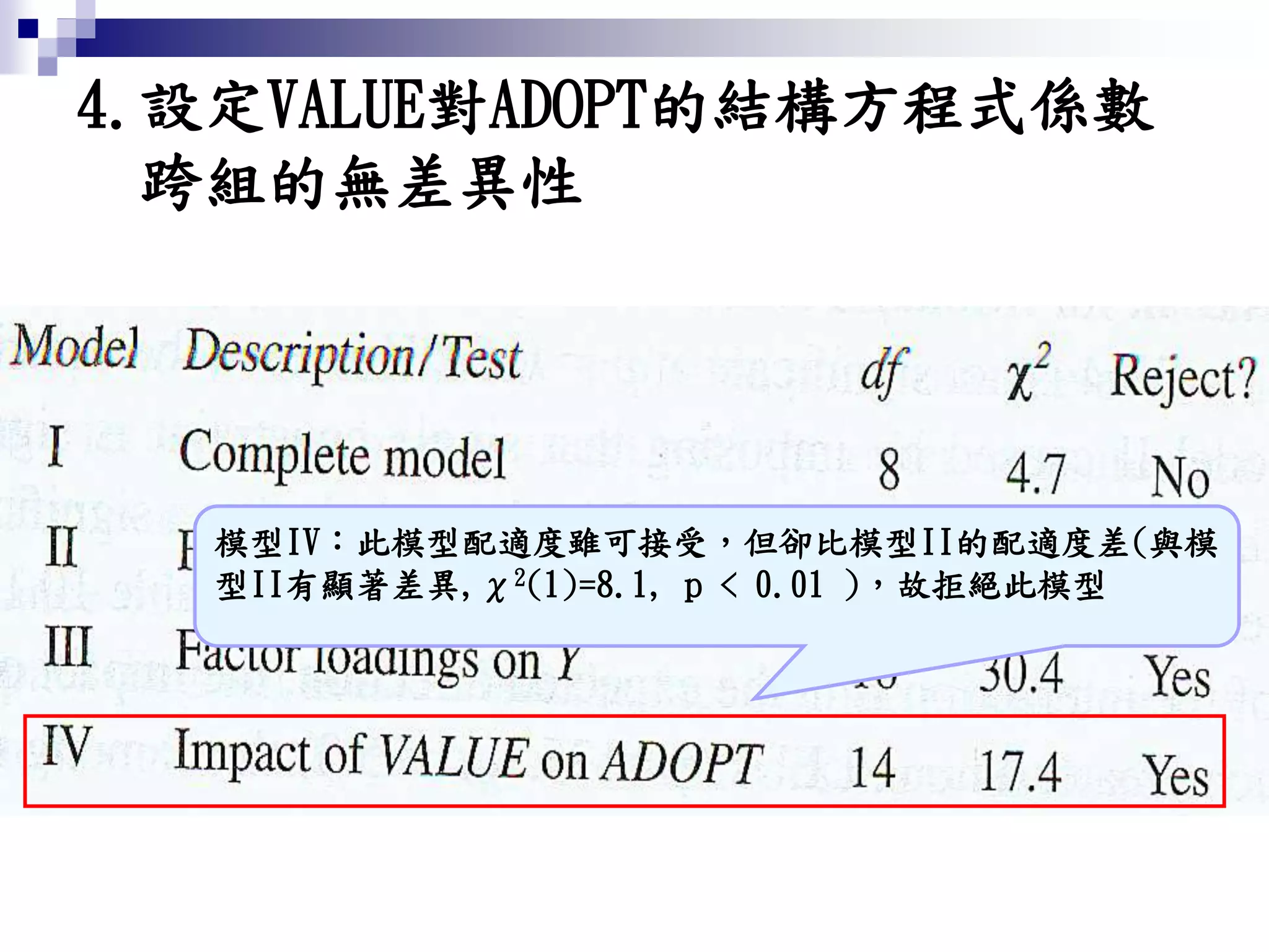4.設定VALUE對ADOPT的結構方程式係數
跨組的無差異性
模型IV：此模型配適度雖可接受，但卻比模型II的配適度差(與模
型II有顯著差異,χ2(1)=8.1, p < 0.01 )，故拒絕此模型
 