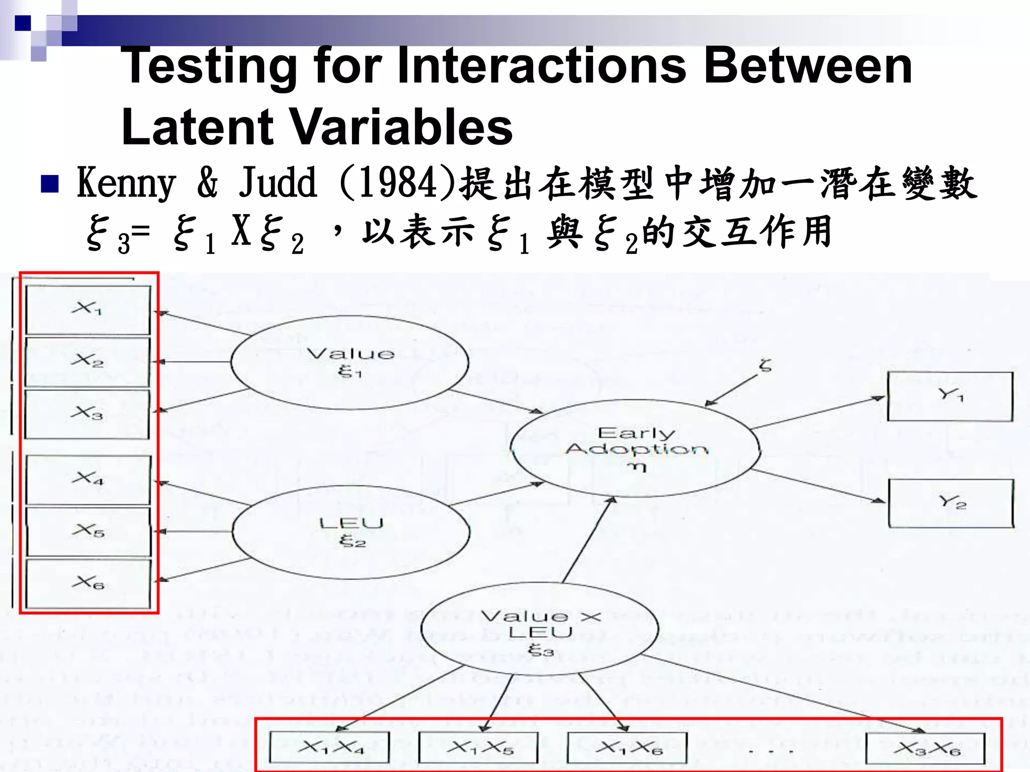  Kenny & Judd (1984)提出在模型中增加一潛在變數
ξ3= ξ1 Xξ2 ，以表示ξ1 與ξ2的交互作用
Testing for Interactions Between
Latent Variables
 