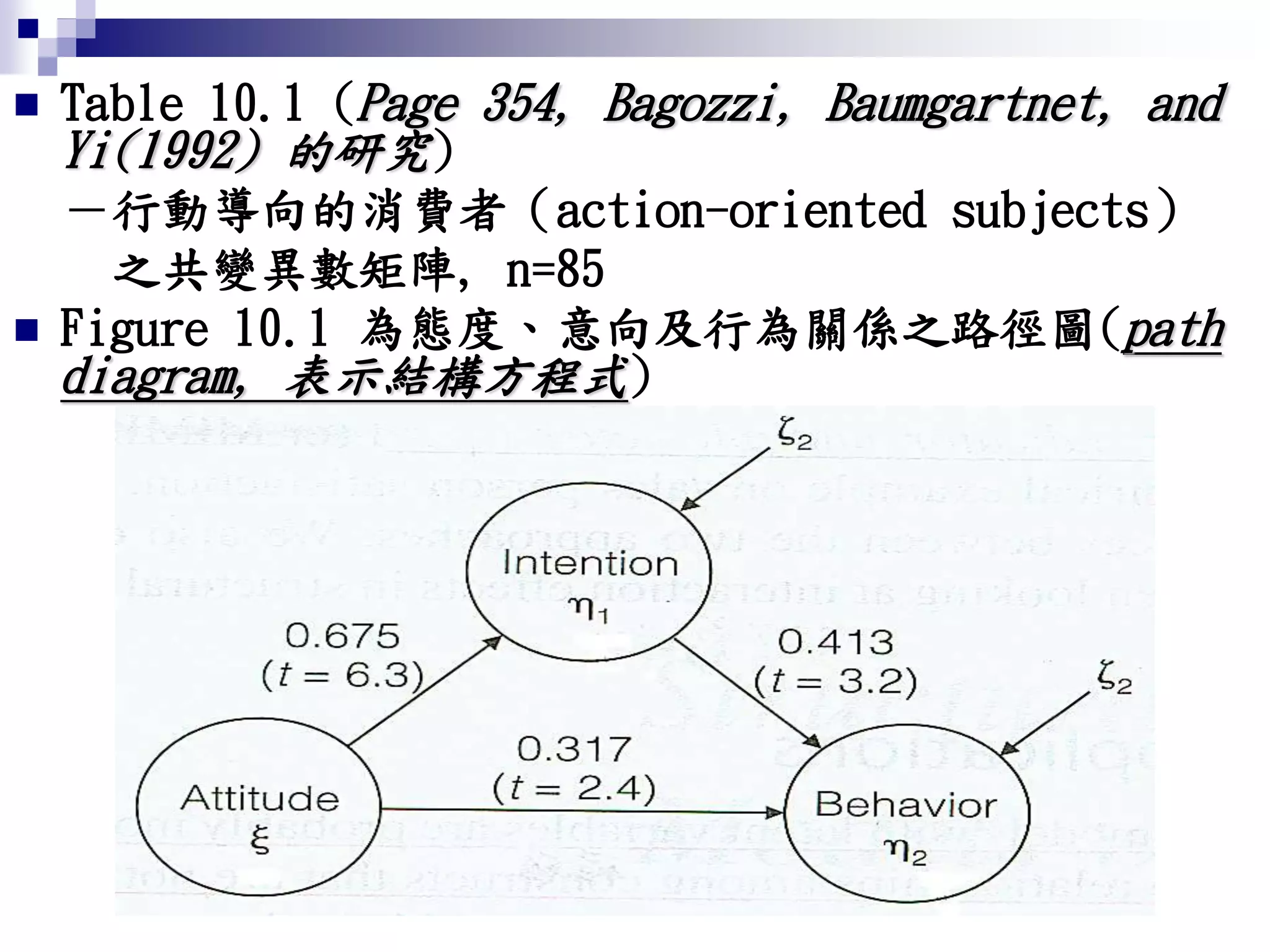  Table 10.1 (Page 354, Bagozzi, Baumgartnet, and
Yi(1992) 的研究)
－行動導向的消費者（action-oriented subjects）
之共變異數矩陣, n=85
 Figure 10.1 為態度、意向及行為關係之路徑圖(path
diagram, 表示結構方程式)
 