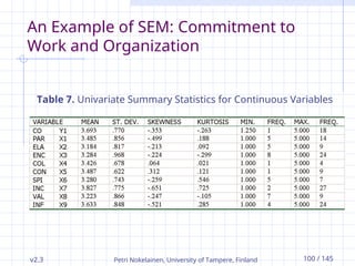 v2.3 Petri Nokelainen, University of Tampere, Finland 100 / 145
An Example of SEM: Commitment to
Work and Organization
Table 7. Univariate Summary Statistics for Continuous Variables
 