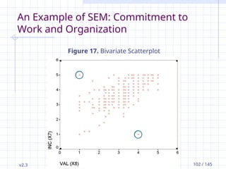 v2.3 Petri Nokelainen, University of Tampere, Finland 102 / 145
An Example of SEM: Commitment to
Work and Organization
Figure 17. Bivariate Scatterplot
 