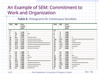 v2.3 Petri Nokelainen, University of Tampere, Finland 104 / 145
An Example of SEM: Commitment to
Work and Organization
Table 8. Histograms for Continuous Variables
 