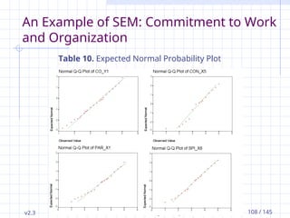 v2.3 Petri Nokelainen, University of Tampere, Finland 108 / 145
An Example of SEM: Commitment to Work
and Organization
Table 10. Expected Normal Probability Plot
 