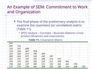 v2.3 Petri Nokelainen, University of Tampere, Finland 109 / 145
An Example of SEM: Commitment to Work
and Organization
 The final phase of the preliminary analysis is to
examine the covariance (or correlation) matrix
(Table 11).
 SPSS: Analyze – Correlate – Bivariate (Options: Cross-
product deviances and covariances).
Table 11. Covariance Matrix
 