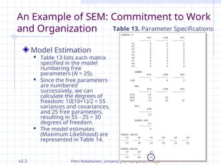 v2.3 Petri Nokelainen, University of Tampere, Finland 112 / 145
An Example of SEM: Commitment to Work
and Organization
Model Estimation
 Table 13 lists each matrix
specified in the model
numbering free
parameters (N = 25).
 Since the free parameters
are numbered
successively, we can
calculate the degrees of
freedom: 10(10+1)/2 = 55
variances and covariances,
and 25 free parameters,
resulting in 55 - 25 = 30
degrees of freedom.
 The model estimates
(Maximum Likelihood) are
represented in Table 14.
Table 13. Parameter Specifications
 