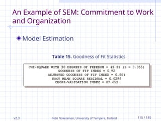 v2.3 Petri Nokelainen, University of Tampere, Finland 115 / 145
An Example of SEM: Commitment to Work
and Organization
Model Estimation
Table 15. Goodness of Fit Statistics
 