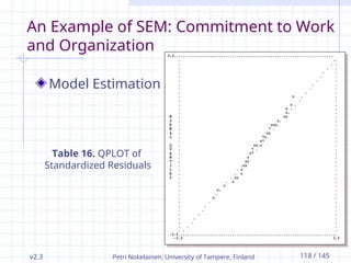 v2.3 Petri Nokelainen, University of Tampere, Finland 118 / 145
An Example of SEM: Commitment to Work
and Organization
Model Estimation
Table 16. QPLOT of
Standardized Residuals
 