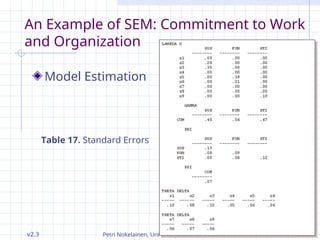 v2.3 Petri Nokelainen, University of Tampere, Finland 120 / 145
An Example of SEM: Commitment to Work
and Organization
Table 17. Standard Errors
Model Estimation
 