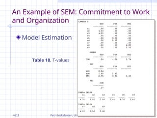 v2.3 Petri Nokelainen, University of Tampere, Finland 122 / 145
An Example of SEM: Commitment to Work
and Organization
Model Estimation
Table 18. T-values
 