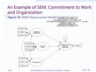 v2.3 Petri Nokelainen, University of Tampere, Finland 126 / 145
An Example of SEM: Commitment to Work
and Organization
Figure 19. AMOS Measurement Model
 
