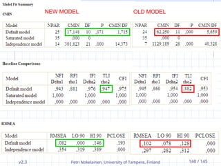 v2.3 Petri Nokelainen, University of Tampere, Finland 140 / 145
NEW MODEL OLD MODEL
 