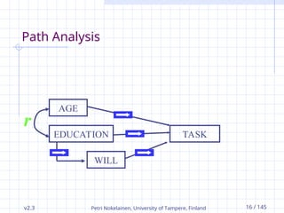 v2.3 Petri Nokelainen, University of Tampere, Finland 16 / 145
Path Analysis
r
AGE
EDUCATION
WILL
TASK
 