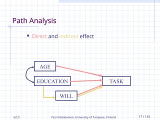 v2.3 Petri Nokelainen, University of Tampere, Finland 17 / 145
Path Analysis
 Direct and indirect effect
AGE
EDUCATION
WILL
TASK
 