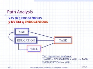 v2.3 Petri Nokelainen, University of Tampere, Finland 19 / 145
Path Analysis
AGE
EDUCATION
WILL
TASK
x IV Xi  EXOGENIOUS
y DV Eta  ENDOGENIOUS
Two regression analyses:
1) AGE + EDUCATION + WILL -> TASK
2) EDUCATION –> WILL
 