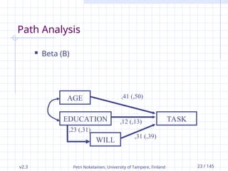 v2.3 Petri Nokelainen, University of Tampere, Finland 23 / 145
Path Analysis
AGE
EDUCATION
WILL
TASK
,31 (,39)
,12 (,13)
,41 (,50)
,23 (,31)
 Beta (B)
 