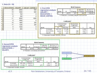 v2.3 Petri Nokelainen, University of Tampere, Finland 26 / 145
1. Data (N = 10)
2. First SPSS
regression analysis
(SALARY +
EDUCATION ->
DECAF_COFFEE)
3. Second SPSS
regression analysis
(EDUCATION ->
SALARY)
 