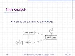 v2.3 Petri Nokelainen, University of Tampere, Finland 28 / 145
Path Analysis
 Here is the same model in AMOS:
 