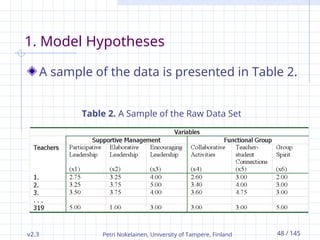 v2.3 Petri Nokelainen, University of Tampere, Finland 48 / 145
1. Model Hypotheses
A sample of the data is presented in Table 2.
Table 2. A Sample of the Raw Data Set
 