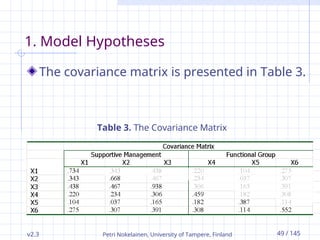 v2.3 Petri Nokelainen, University of Tampere, Finland 49 / 145
1. Model Hypotheses
The covariance matrix is presented in Table 3.
Table 3. The Covariance Matrix
 