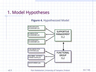 v2.3 Petri Nokelainen, University of Tampere, Finland 53 / 145
1. Model Hypotheses
Figure 4. Hypothesized Model
 