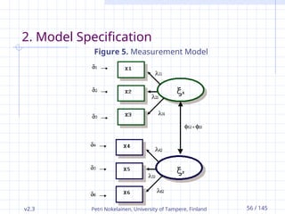v2.3 Petri Nokelainen, University of Tampere, Finland 56 / 145
2. Model Specification
Figure 5. Measurement Model
 