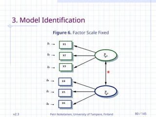 v2.3 Petri Nokelainen, University of Tampere, Finland 80 / 145
3. Model Identification
Figure 6. Factor Scale Fixed
 