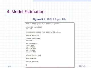 v2.3 Petri Nokelainen, University of Tampere, Finland 83 / 145
4. Model Estimation
Figure 8. LISREL 8 Input File
 