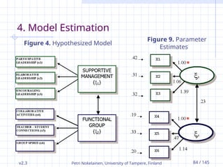 v2.3 Petri Nokelainen, University of Tampere, Finland 84 / 145
4. Model Estimation
Figure 9. Parameter
Estimates
Figure 4. Hypothesized Model
 