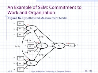 v2.3 Petri Nokelainen, University of Tampere, Finland 95 / 145
An Example of SEM: Commitment to
Work and Organization
Figure 16. Hypothesized Measurement Model
 