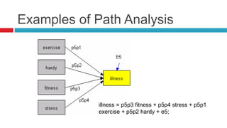 Structural equation modeling in amos | PPTX