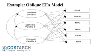 Example: Oblique EFA Model

 
