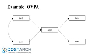 Example: OVPA

 