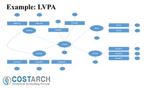 Example: LVPA

 
