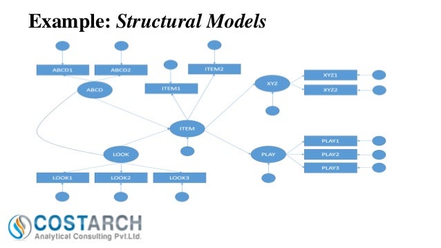 Structural Equation Modelling Sem Part 2