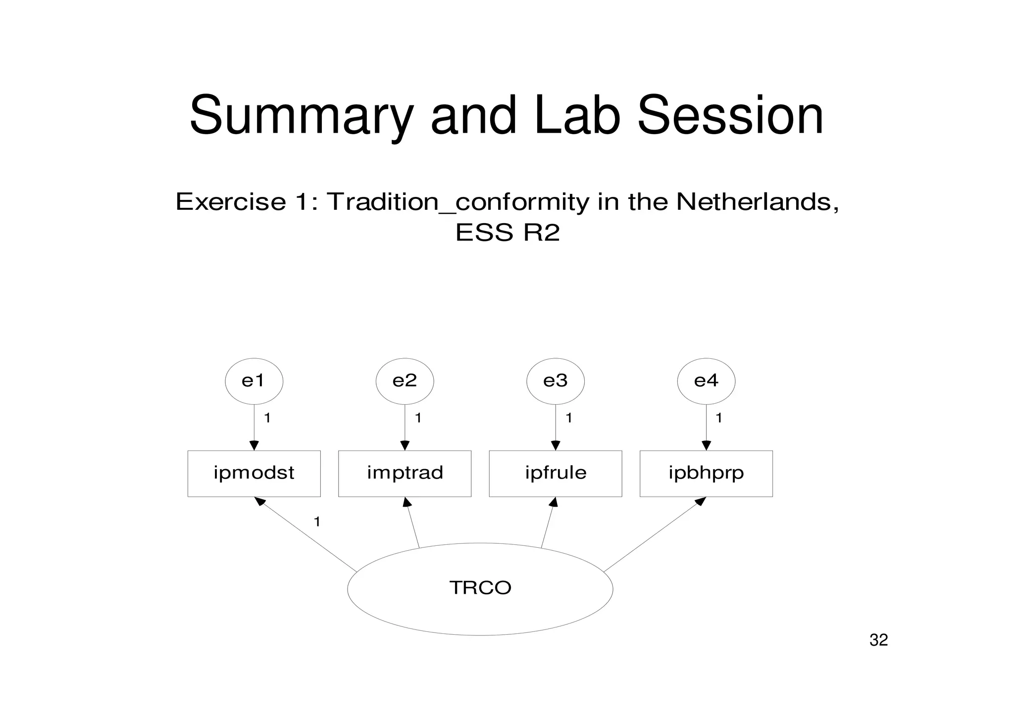 Summary and Lab Session
Exercise 1: Tradition_conformity in the Netherlands,
ESS R2
32
TRCO
ipmodst
e1
1
1
imptrad
e2
1
ipfrule
e3
1
ipbhprp
e4
1
 
