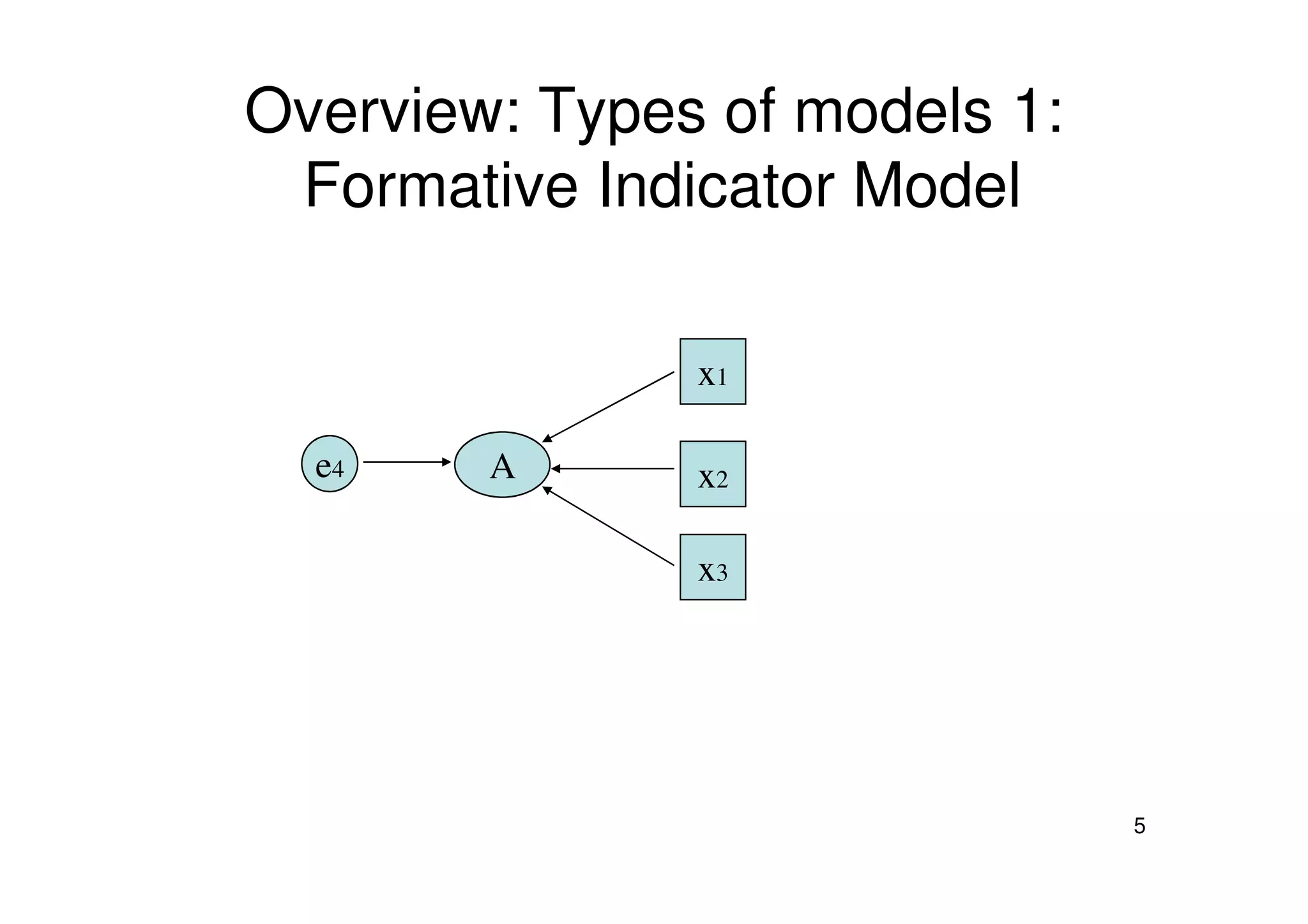 Overview: Types of models 1:
Formative Indicator Model
A
x1
xe4
5
A x2
x3
e4
 