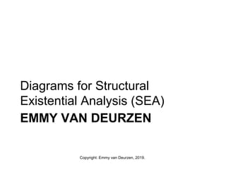 EMMY VAN DEURZEN
Diagrams for Structural
Existential Analysis (SEA)
Copyright: Emmy van Deurzen, 2019.
 