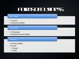 Forms of Business 