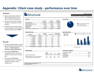 Appendix: Client case study - performance over time
Situation
 Balance fluctuated between
  $25 and $50 million due to
  client additions/withdrawals
 Structural shortened average
  duration in response to client
  request
 Interest rates declined further,
  reducing yield on client’s former
  money market fund to 0.00%




Results
 Achieved 2.07% return, net of
  fee (2.40% gross) over first 18
  months, 1.63% ahead of
  Treasury index benchmark
 Recognized $570,270 in
  incremental return, net of fee,
  relative to benchmark (without
  fee)
 Recognized $715,870 in
  incremental return, net of fee,
  relative to original money
  market fund




                                                      11
 
