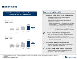Higher yields

           0.6-0.8+% incremental yield net of fees vs. Treasuries1
                                                                                                                           Sources of higher yields
                 = $60,000-$80,000+ per $10MM managed
                                                                                                                          1       Deposits yield more than alternatives
                                                                                                                                      Yields are persistently high due to the effort
                                                                                                                                       required to purchase them.
        Term: 0-1 year                                                                                                                This opportunity has long been recognized by
        WAM: 6 months                                                                                                                  sophisticated investors:
                                                                                                                                           “Regular opportunities exist to purchase full faith and credit
                                                                           0.70%                                                           instruments of the U.S. government at spreads of 40 to 50
                                                            0.46%                                                                          basis points above otherwise comparable but more liquid
                                                                                                                                           treasury issues... opportunities tend to be small, requiring
                                                                                        +0.60%
                         0.10%           0.15%                                                                                             portfolio managers to ‘fill a bathtub with a teaspoon.’”2
                                                                                                                                                           – David Swensen, CIO, Yale University
                        Treasuries       Agencies         AA corporate   Structural,
                                                             bonds       net of fees
                                       No fees included
                                                                                                                           2      Limited institutional competition
                                                                                                                                      FDIC insurance limits preclude material purchase
                                                                                                                                       by money market and other mutual funds.
        Term: 0-2 years
                                                                                                                                      Significant investment in technology and sourcing is
        WAM: 1 year
                                                                                                                                       a barrier to new providers.
                                                                           1.00%

                                                            0.61%
                                                                                        +0.78%                            3       Wholesale trading relationships
                         0.22%           0.30%                                                                                        Structural eliminates hidden fees, including retail
                                                                                                                                        mark-ups and selling concessions.
                        Treasuries       Agencies         AA corporate   Structural,
                                                             bonds       net of fees
                                                                                                                          4       “Cherry pick” best yields for clients
                                       No fees included
                                                                                                                                      Structural selects highest yielding deposits from
                                                                                                                                        universe of 1,500+ issuing banks.


1   Structural yields reflect deposit yields available the week ending July 1, 2011, net of Structural fee of 0.225%. Yields for other instruments do not reflect cost of
    management.
2   Pioneering Portfolio Management (1998)                                                                                                                                     3
 