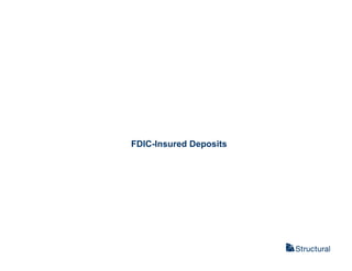 FDIC-Insured Deposits
 
