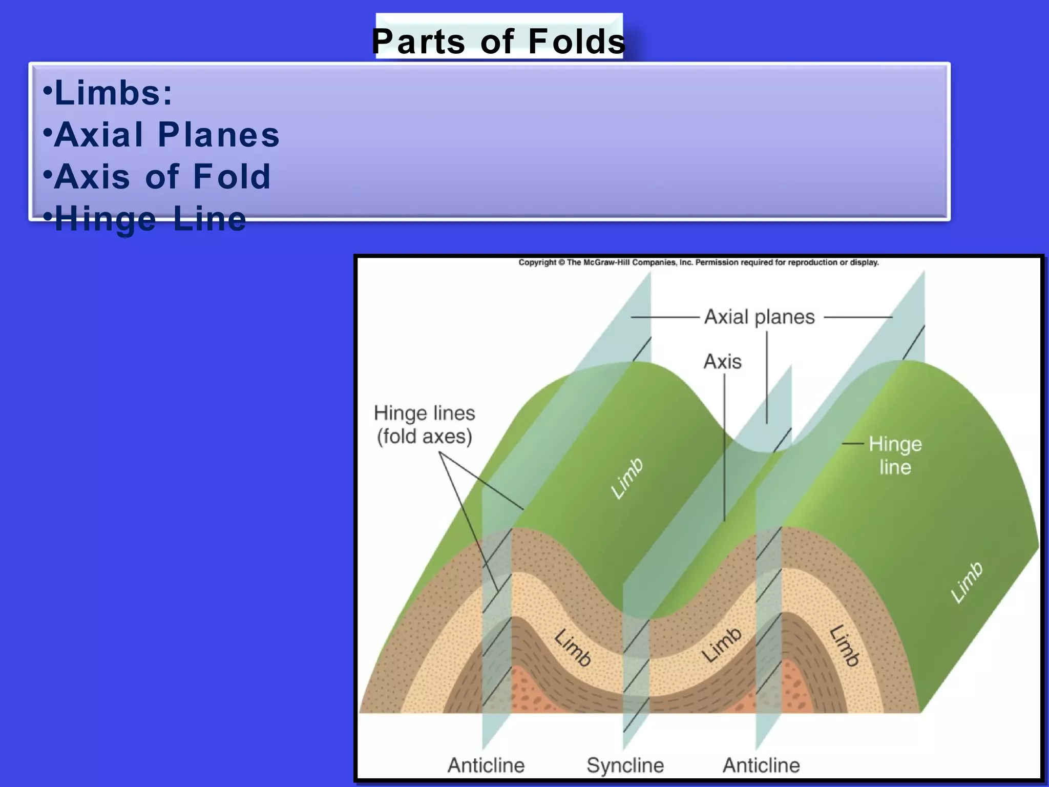Structural Features Fold Fault Joints PPT