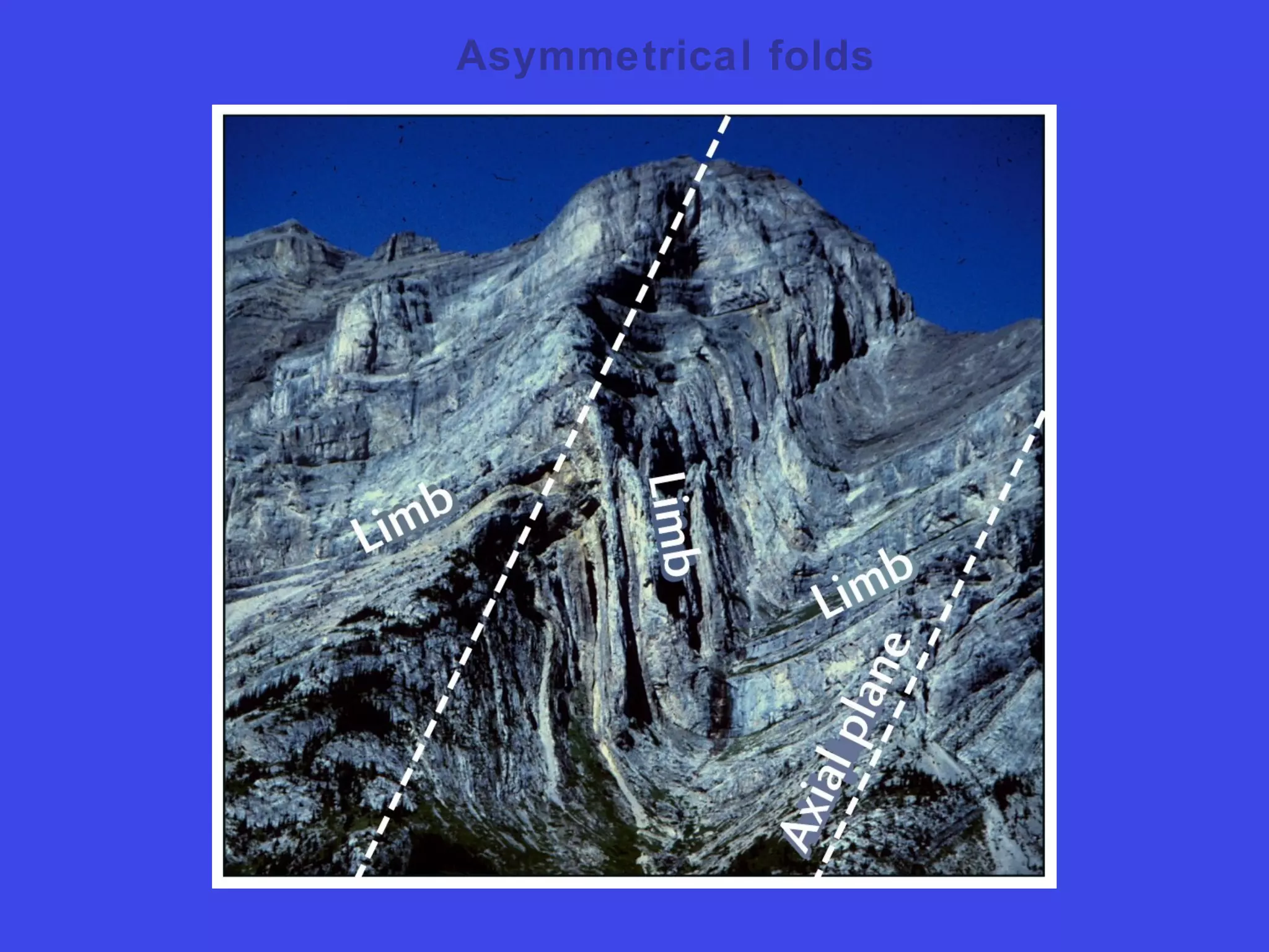 Asymmetrical folds
 