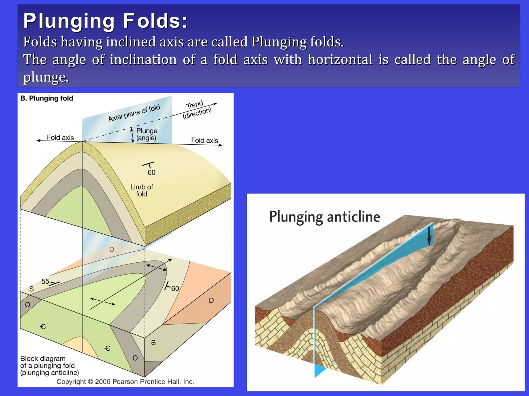 Plunging Folds:Plunging Folds:
Folds having inclined axis are called Plunging folds.Folds having inclined axis are called Plunging folds.
The angle of inclination of a fold axis with horizontal is called the angle ofThe angle of inclination of a fold axis with horizontal is called the angle of
plunge.plunge.
 