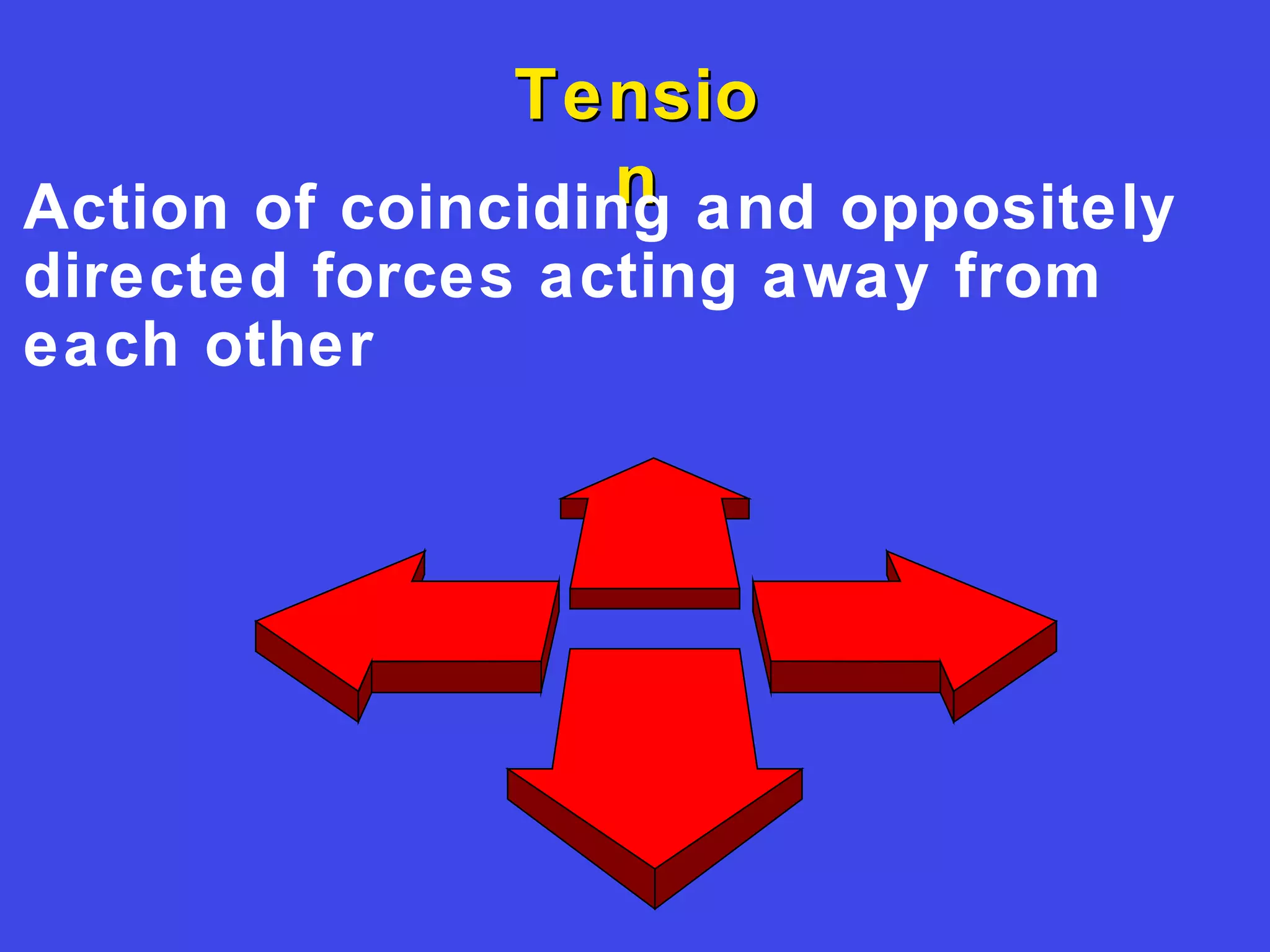 TensioTensio
nnAction of coinciding and oppositely
directed forces acting away from
each other
 