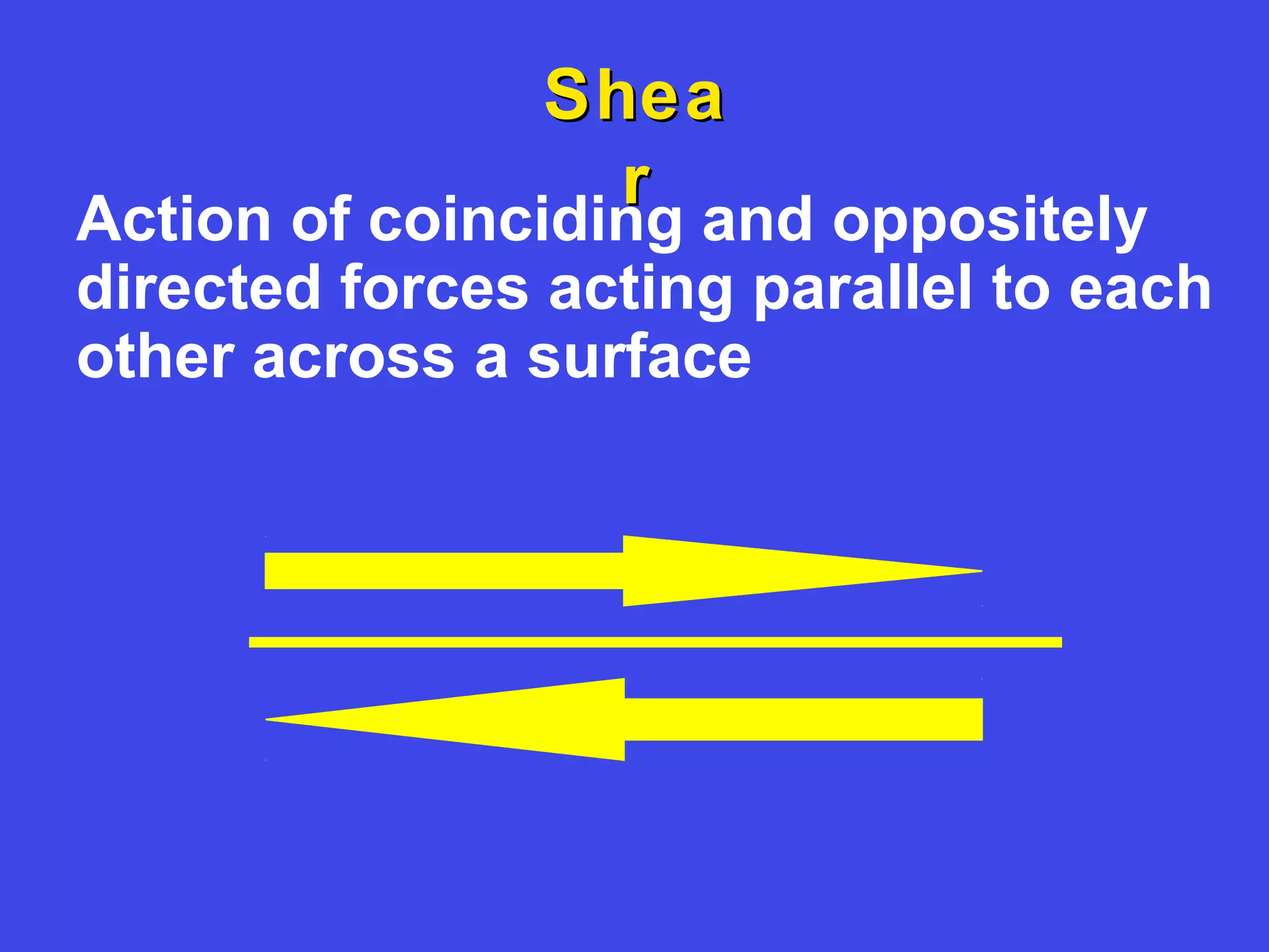 SheaShea
rr
Action of coinciding and oppositely
directed forces acting parallel to each
other across a surface
 