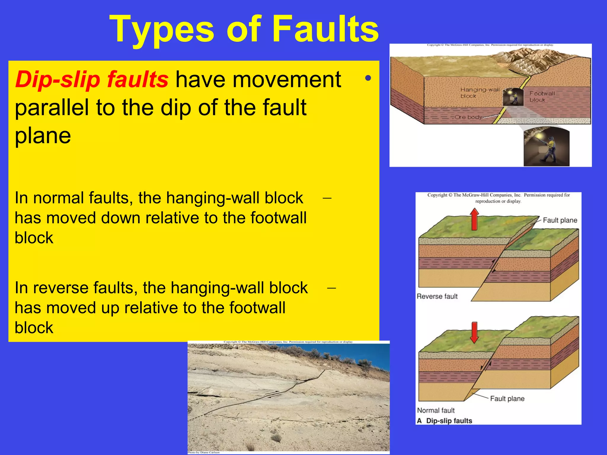 Types of Faults
•Dip-slip faults have movement
parallel to the dip of the fault
plane
–In normal faults, the hanging-wall block
has moved down relative to the footwall
block
–In reverse faults, the hanging-wall block
has moved up relative to the footwall
block
 