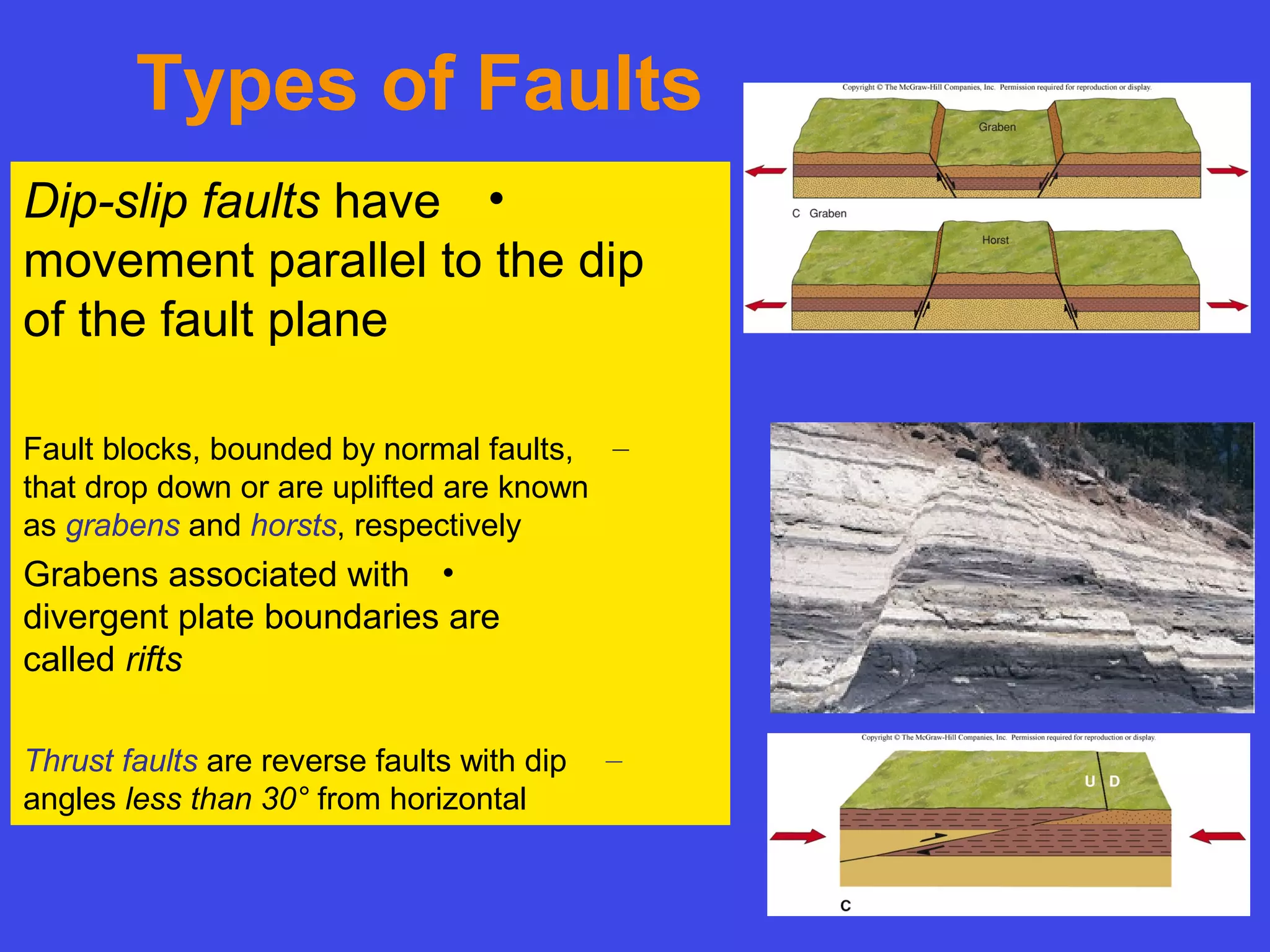 Types of Faults
•Dip-slip faults have
movement parallel to the dip
of the fault plane
–Fault blocks, bounded by normal faults,
that drop down or are uplifted are known
as grabens and horsts, respectively
•Grabens associated with
divergent plate boundaries are
called rifts
–Thrust faults are reverse faults with dip
angles less than 30° from horizontal
 