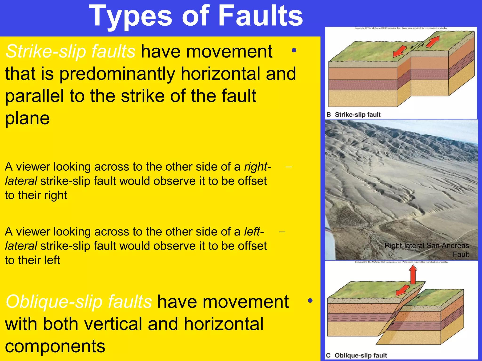 Types of Faults
•Strike-slip faults have movement
that is predominantly horizontal and
parallel to the strike of the fault
plane
–A viewer looking across to the other side of a right-
lateral strike-slip fault would observe it to be offset
to their right
–A viewer looking across to the other side of a left-
lateral strike-slip fault would observe it to be offset
to their left
•Oblique-slip faults have movement
with both vertical and horizontal
components
Right-lateral San Andreas
Fault
 