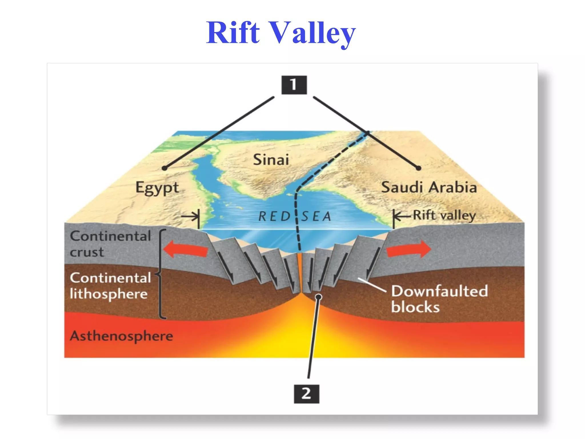 Rift Valley
 